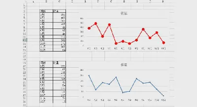 Excel如何快速創建具有相同格式顏色風格的圖表？