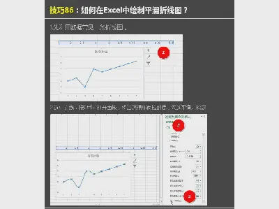 如何在Excel中绘制平滑的线形图？