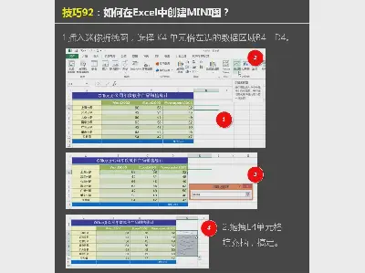 如何在Excel中创建迷你图表？