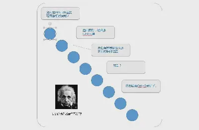 PPT制作技巧2：快速实现图形的相对复制