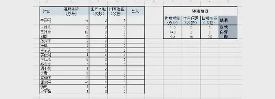 Excel是如何實現多條件基表匹配的？