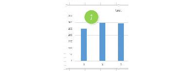 如何調整Excel圖表中網格線的密度？
