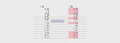 如何在Excel中批量实现将大于2.5的任何数字变成红色？