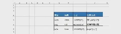 如何在EXCEL中批量设置英文句子的首字母大写？