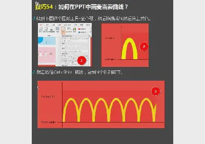 如何用PPT画出麦当劳的曲线？