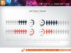 兩張PPT圖表比較了男性和女性的數量
