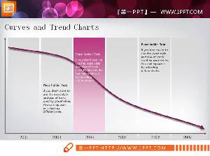 2個實用曲線圖PPT圖表包