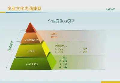 公司企業文化培訓PPT模板