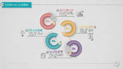 商業計劃書部門培訓圖標系列PPT模板