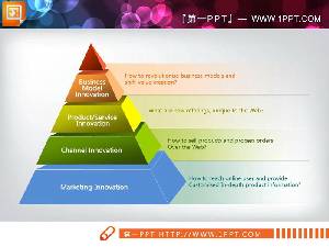 经典的彩色立体金字塔PPT图表