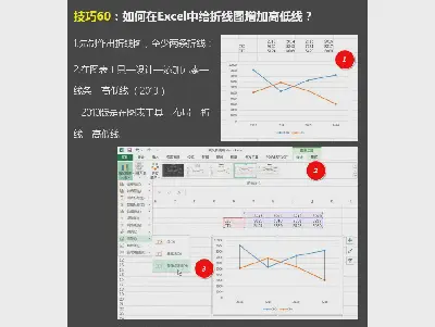 如何在Excel中為折線圖添加高低連接線？