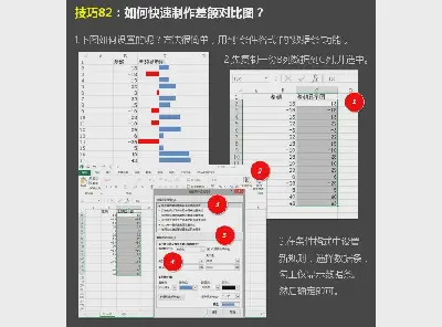 如何在Excel表格中制作一个差异对比图？