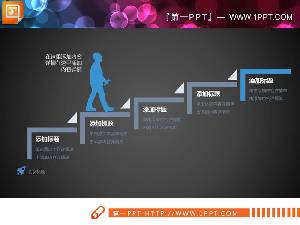 两张PPT图表，展示了人物行走步骤的进展情况