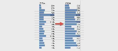 Excel是如何实现实际百分比的条件格式化的？