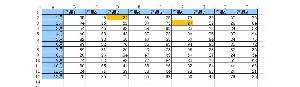 Excel如何快速找到每行記錄的最小值？